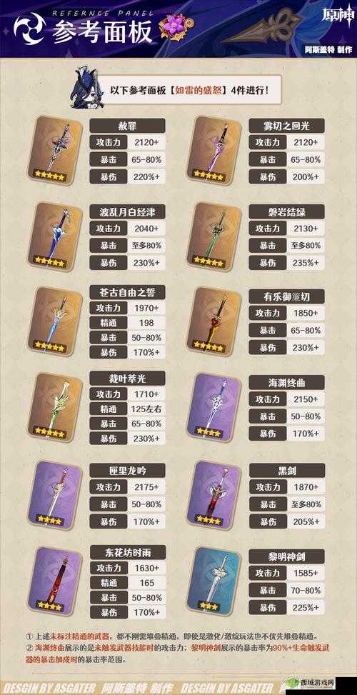 原神手游新手攻略：英雄及装备如何选