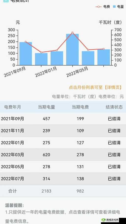 免费三色电费 2024：新政策新福利
