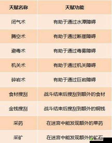 我的侠客冒险天赋有效升级途径及策略大揭秘