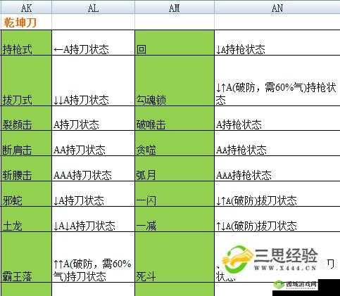 流星蝴蝶剑新手必知的连招秘籍详细教程与攻略指南