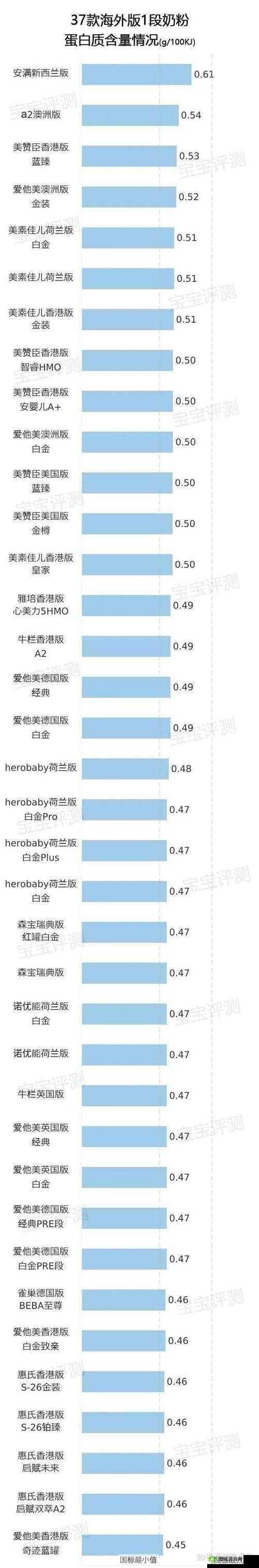 欧美产品和日韩产品的区别：品质风格与受众偏好