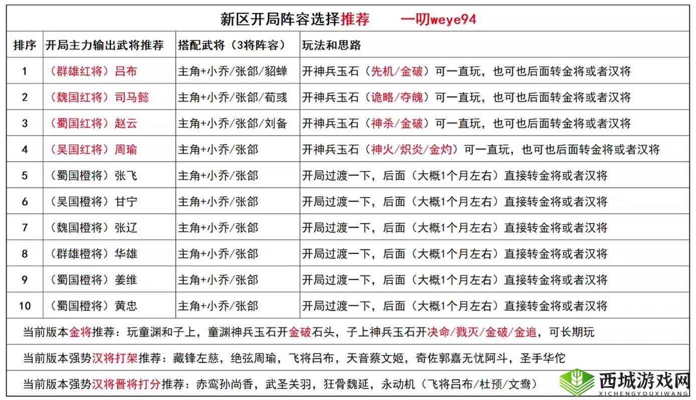 三国诛将录新手全面指南，掌握玩法教程与高效快速升级技巧