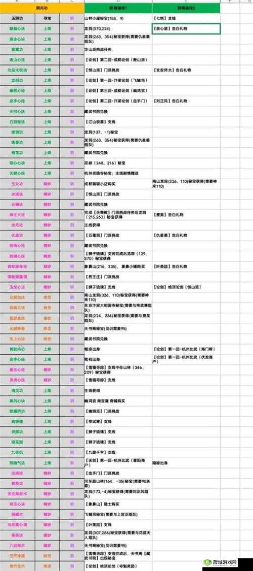 烟雨江湖凌霜枪法如何获取？揭秘其武学属性与独特获取途径