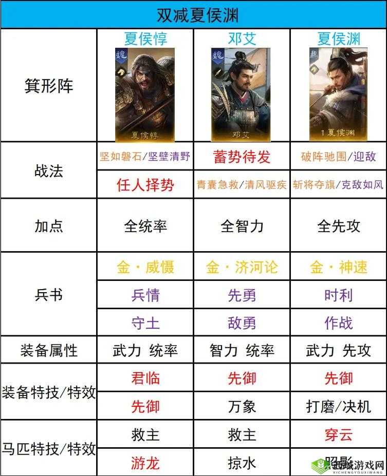 如何在放开那三国3中完美搭配蜀国混国阵容？深度攻略揭秘！