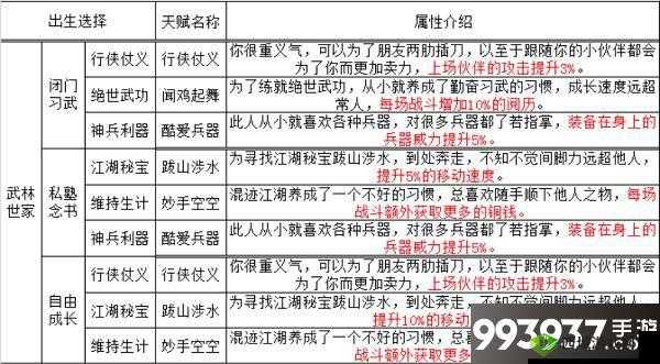 烟雨江湖天赋如何选择？似有所悟天赋作用全攻略揭秘