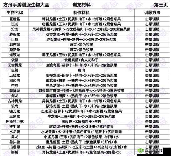 造梦无双宠物驯服有何秘诀？全面解析宠物驯服方法一览