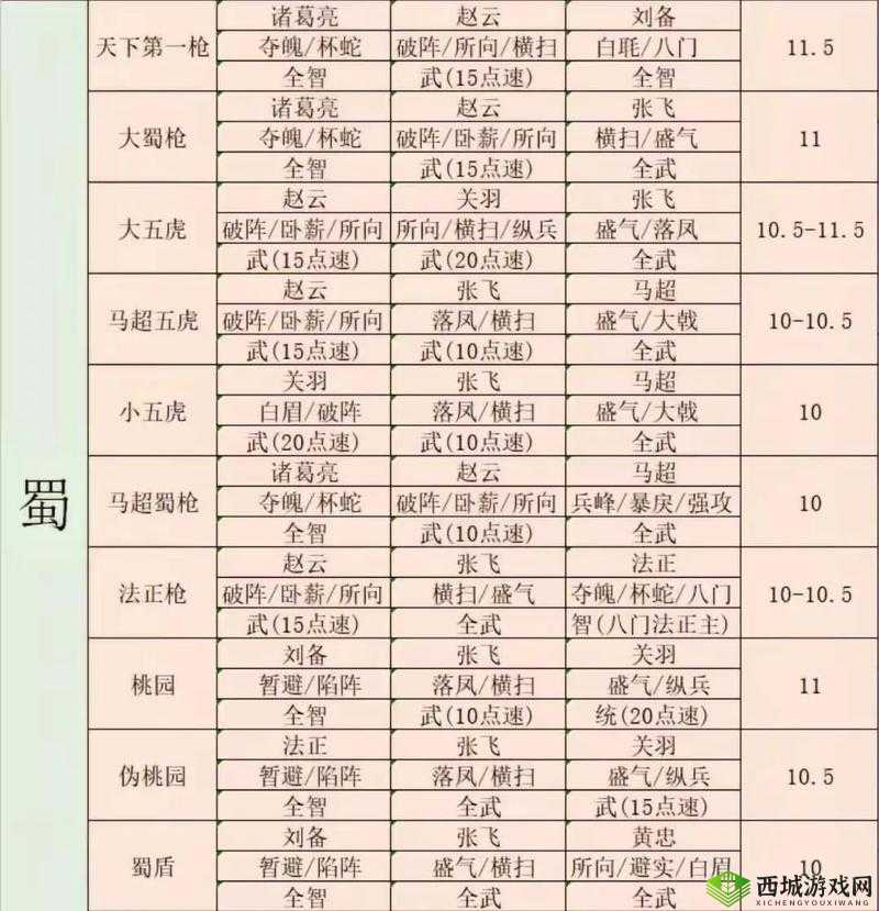 三国志战略版费祎如何用才能最大化战力？战法阵容搭配全揭秘